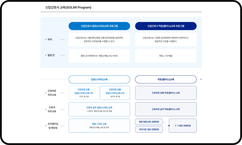 서울대병원간호부문